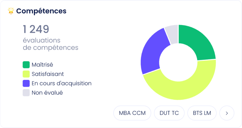 meilleur livret alternance et stage suivi compétences qualiopi